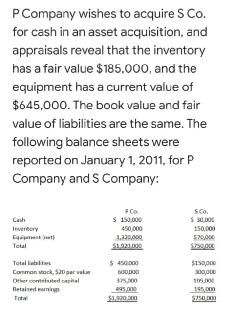 P Company wishes to acquire S Co.
for cash in an asset acquisition, and
appraisals reveal that the inventory
has a fair value $185,000, and the
equipment has a current value of
$645,000. The book value and fair
value of liabilities are the same. The
following balance sheets were
reported on January 1, 2011, for P
Company and S Company:
P Co.
$ 150,000
Sco.
$ 30,000
Cash
Inventory
Equipment (net)
450,000
150,000
570,000
$750,000
1,320,000
Total
$1,920,000
$ 450,000
$150,000
Total liabilities
Common stock, $20 par value
Other contributed capital
Retained earnings
600,000
300,000
375,000
105,000
495,000
195,000
$1,920,000
$750,000
Total
