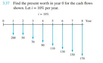 3.37 Find the present worth in year 0 for the cash flows
shown. Let i = 10% per year.
i = 10%
0
1
2
200 50
3
70
4
90
5
110
130
7
150
8 Year
170