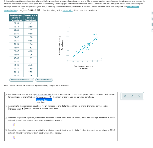 A financial analyst is examining the relationship between stock prices and earnings per share. She chooses publicly traded companies at random and records for
each the company's current stock price and the company's earnings per share reported for the past 12 months. Her data are given below, with x denoting the
earnings per share from the previous year, and y denoting the current stock price (both in dollars). Based on these data, she computes the least-squares
regression line to be y--0.064 + 0.041x. This line, along with a scatter plot of her data, is shown below.
Earnings per Current stock
price, y
(in dollars)
share, x
(in dollars)
28.99
1.41
53.10
2.69
43.04
1.57
29.74
0.80
24.87
1.10
17.31
0.88
58.56
2.16
32.99
1.52
21.47
0.80
38.90
1.36
42.65
1.13
49.83
1.71
13.50
0.48
Earnings per share, x
(in dollars)
40.86
1.69
58.19
2.72
37.87
1.16
Send data to calculator
Send data to Excel
Based on the sample data and the regression line, complete the following.
(a) For these data, current stock prices that are less than the mean of the current stock prices tend to be paired with values
for earnings per share that are (Choose one) the mean of the values for earnings per share.
greater than
less than
(b) According to the regression equation, for an increase of one dollar in earnings per share, there is a corresponding
(Choose one) v of 0.041 dollars in current stock price.
(c) From the regression equation, what is the predicted current stock price (in dollars) when the earnings per share is 42.65
dollars? (Round your answer to at least two decimal places.)
(d) From the regression equation, what is the predicted current stock price (in dollars) when the earnings per share is 50.32
dollars? (Round your answer to at least two decimal places.)
Current stock price, y
(in dollars)
