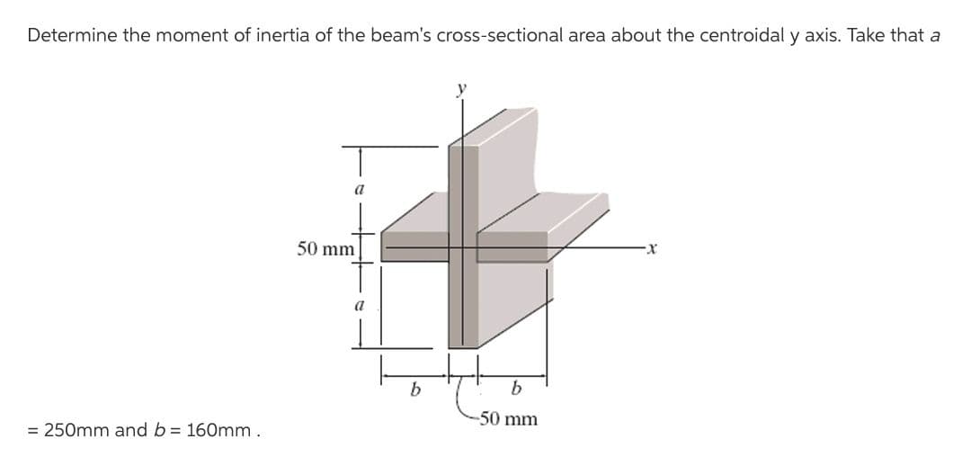 Determine the moment of inertia of the beam's cross-sectional area about the centroidal y axis. Take that a
a
50 mm
a
-50 mm
= 250mm and b = 160mm.
