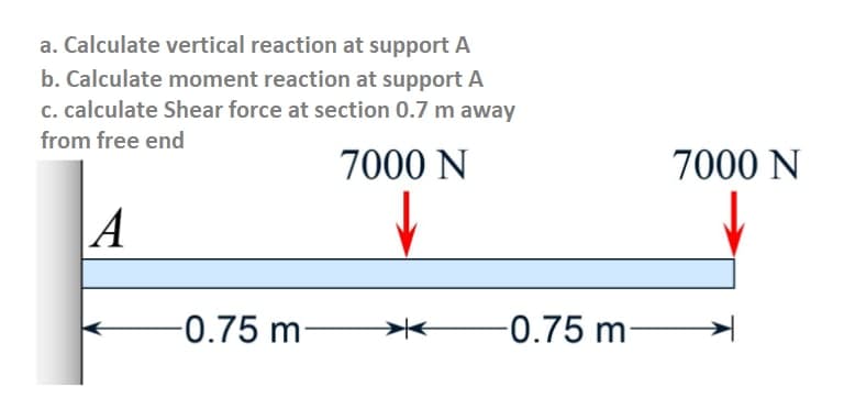 a. Calculate vertical reaction at support A
b. Calculate moment reaction at support A
c. calculate Shear force at section 0.7 m away
from free end
7000 N
7000 N
A
-0.75 m
-0.75 m
-
