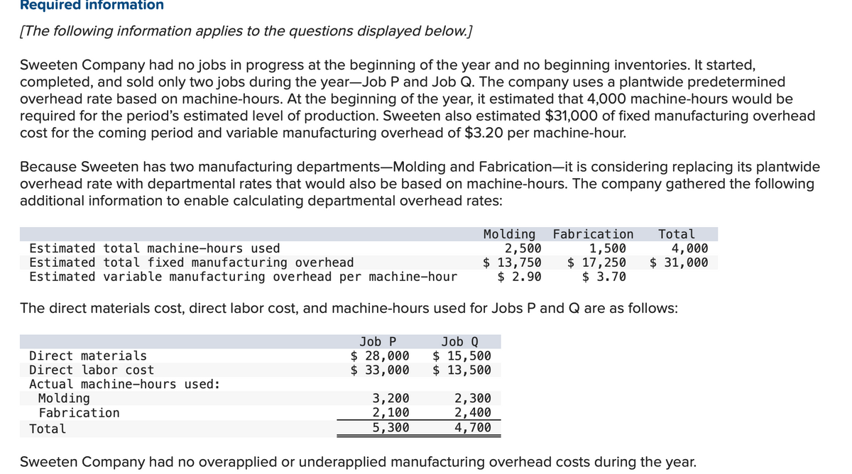Required information
[The following information applies to the questions displayed below.]
Sweeten Company had no jobs in progress at the beginning of the year and no beginning inventories. It started,
completed, and sold only two jobs during the year-Job P and Job Q. The company uses a plantwide predetermined
overhead rate based on machine-hours. At the beginning of the year, it estimated that 4,000 machine-hours would be
required for the period's estimated level of production. Sweeten also estimated $31,000 of fixed manufacturing overhead
cost for the coming period and variable manufacturing overhead of $3.20 per machine-hour.
Because Sweeten has two manufacturing departments-Molding and Fabrication-it is considering replacing its plantwide
overhead rate with departmental rates that would also be based on machine-hours. The company gathered the following
additional information to enable calculating departmental overhead rates:
Molding
2,500
$ 13,750
$ 2.90
Fabrication
1,500
$ 17,250
$ 3.70
Total
Estimated total machine-hours used
4,000
Estimated total fixed manufacturing overhead
Estimated variable manufacturing overhead per machine-hour
$ 31,000
The direct materials cost, direct labor cost, and machine-hours used for Jobs P and Q are as follows:
Job Q
$ 15,500
$ 13,500
Job P
Direct materials
Direct labor cost
Actual machine-hours used:
$ 28,000
$ 33,000
Molding
Fabrication
3,200
2,100
5,300
2,300
2,400
4,700
Total
Sweeten Company had no overapplied or underapplied manufacturing overhead costs during the year.
