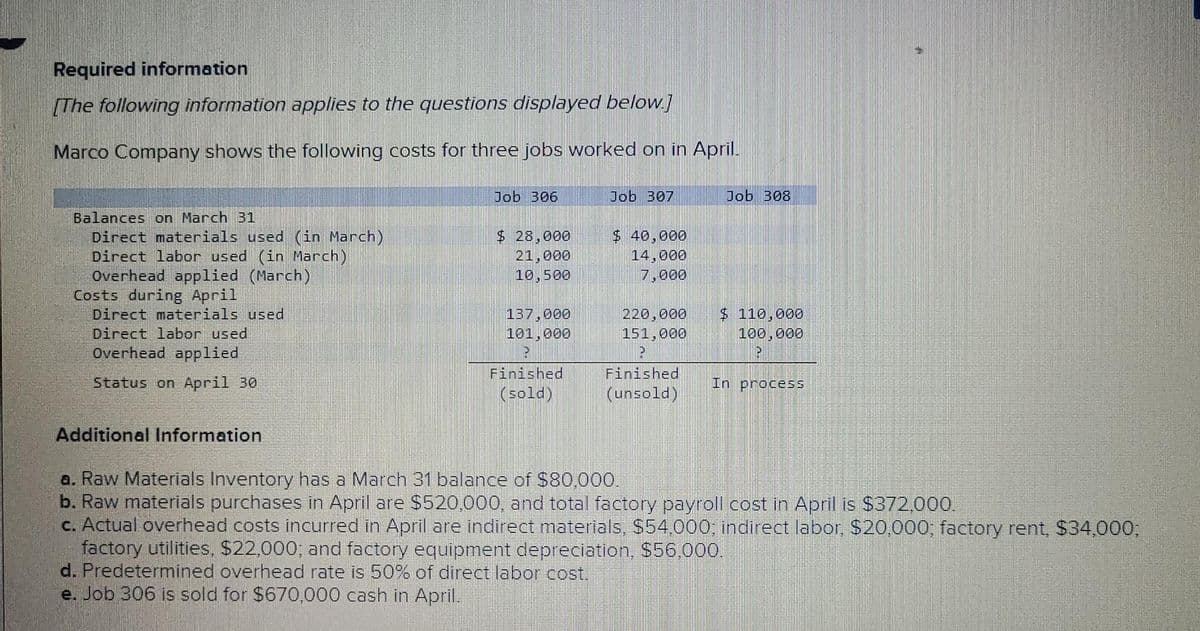 Required information
[The following information applies to the questions displayed below.]
Marco Company shows the following costs for three jobs worked on in April.
Job 306
Job 307
Job 308
Balances on March 31
Direct materials used (in March)
Direct labor used (in March)
Overhead applied (March)
Costs during April
Direct materials used
Direct labor used
Overhead applied
$ 28,000
21,000
10,500
$ 40,000
14,000
7,000
137,000
101,000
220,000
151,000
$ 110,000
100,000
Finished
Finished
Status on April 30
In procesS
(sold)
(unsold)
Additional Information
a. Raw Materials Inventory has a March 31 balance of $80000.
b. Raw materials purchases in April are $520,000 and total factory payroll cost in April is $372.000.
c. Actual overhead costs incurred in April are indirect materials, $54,000; indirect labor, $20,000; factory rent, $34,0003;
factory utilities, $22,000; and factory equipment depreciation, $56.000,
d. Predetermined overhead rate is 50% of direct labor cost.
e. Job 306 is sold for $670,000 cash in April.
