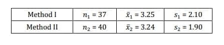 Method I
n1 = 37
ž, = 3.25
žz = 3.24
Sz = 2.10
Method II
N2 = 40
%3D
S2 = 1.90
