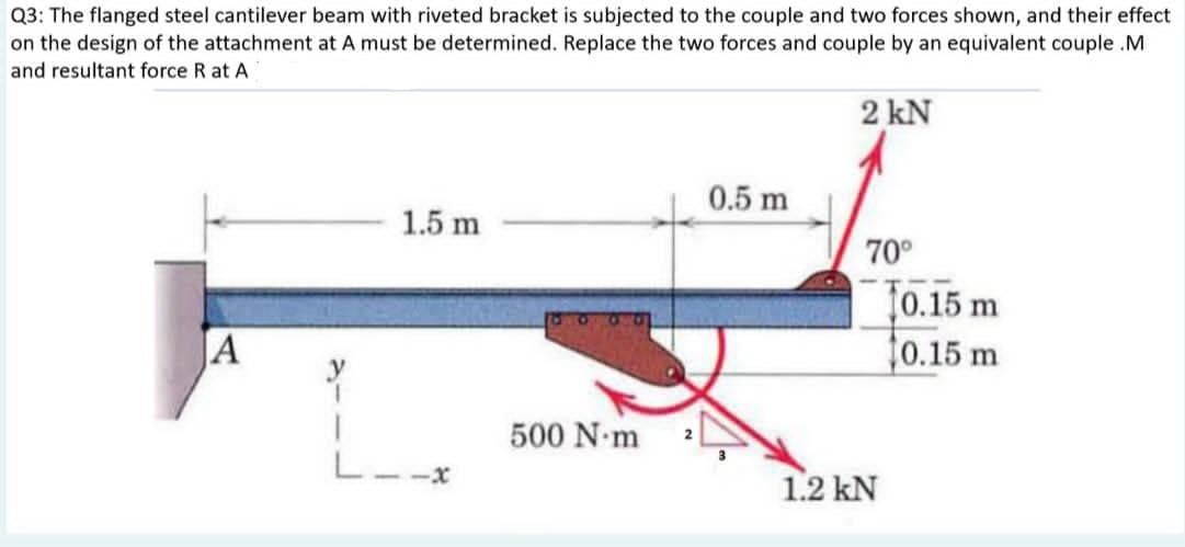 Q3: The flanged steel cantilever beam with riveted bracket is subjected to the couple and two forces shown, and their effect
on the design of the attachment at A must be determined. Replace the two forces and couple by an equivalent couple .M
and resultant force R at A
A
L.
1.5 m
500 N-m
0.5 m
2 kN
70°
1.2 kN
10.15 m
10.15 m