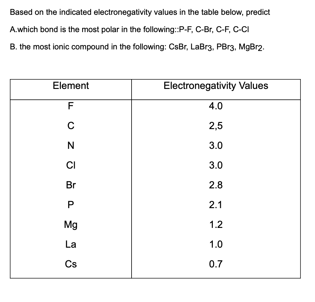 Based on the indicated electronegativity values in the table below, predict
A.which bond is the most polar in the following:P-F, C-Br, C-F, C-CI
B. the most ionic compound in the following: CsBr, LaBr3, PB13, MgBr2.
Element
Electronegativity Values
F
4.0
C
2,5
N
3.0
CI
3.0
Br
2.8
2.1
Mg
1.2
La
1.0
Cs
0.7
