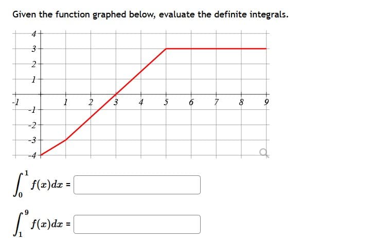 Given the function graphed below, evaluate the definite integrals.
-1
3.
4
5
7
-2
-3
-4
f(x)dx =
| (=)da = |
to
