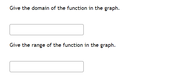 Give the domain of the function in the graph.
Give the range of the function in the graph.
