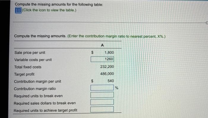 Compute the missing amounts for the following table:
(Click the icon to view the table.)
Compute the missing amounts. (Enter the contribution margin ratio to nearest percent, X%.)
Sale price per unit
1,800
Variable costs per unit
1260
Total fixed costs
232,200
Target profit
486,000
Contribution margin per unit
540
Contribution margin ratio
Required units to break even
Required sales dollars to break even
Required units to achieve target profit
