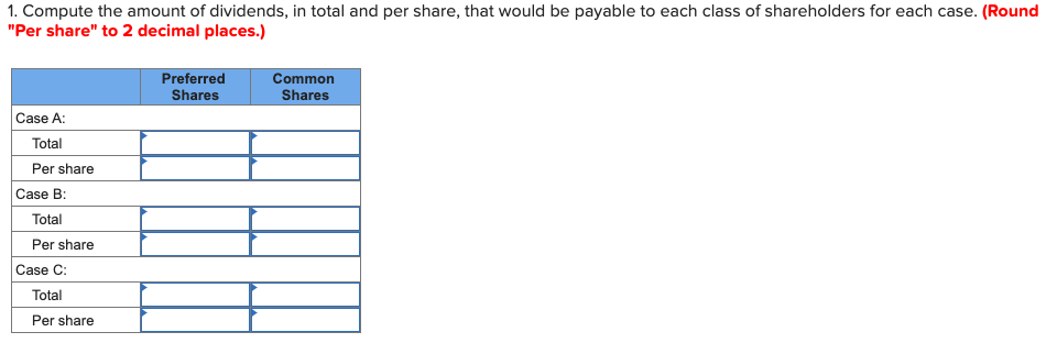 1. Compute the amount of dividends, in total and per share, that would be payable to each class of shareholders for each case. (Round
"Per share" to 2 decimal places.)
Common
Shares
Preferred
Shares
Case A:
Total
Per share
Case B:
Total
Per share
Case C:
Total
Per share
