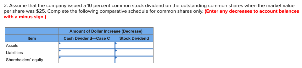2. Assume that the company issued a 10 percent common stock dividend on the outstanding common shares when the market value
per share was $25. Complete the following comparative schedule for common shares only. (Enter any decreases to account balances
with a minus sign.)
Amount of Dollar Increase (Decrease)
Item
Cash Dividend-Case C
Stock Dividend
Assets
Liabilities
Shareholders' equity
