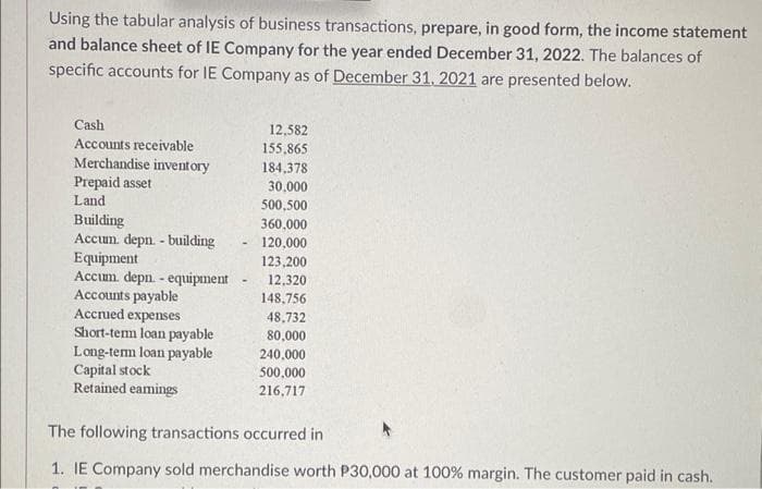 Using the tabular analysis of business transactions, prepare, in good form, the income statement
and balance sheet of IE Company for the year ended December 31, 2022. The balances of
specific accounts for IE Company as of December 31, 2021 are presented below.
Cash
12,582
Accounts receivable
155,865
Merchandise inventory
184,378
Prepaid asset
30,000
Land
500,500
Building
360,000
Accum. depn. - building
120,000
Equipment
123,200
Accum. depn.- equipment
12,320
Accounts payable
148,756
Accrued expenses
48.732
Short-term loan payable
80,000
240.000
Long-term loan payable
Capital stock
500,000
Retained eamings
216,717
The following transactions occurred in
1. IE Company sold merchandise worth P30,000 at 100% margin. The customer paid in cash.