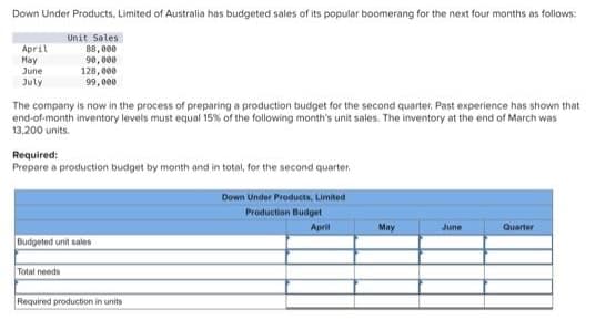 Down Under Products, Limited of Australia has budgeted sales of its popular boomerang for the next four months as follows:
April
May
June
Unit Sales
88, 000
90, 000
128, 000
99, 000
July
The company is now in the process of preparing a production budget for the second quarter, Past experience has shown that
end-of-month inventory levels must equal 15% of the following month's unit sales. The inventory at the end of March was
13,200 units.
Required:
Prepare a production budget by month and in total, for the second quarter.
Down Under Products, Limited
Production Budget
April
May
June
Quarter
Budgeted unit sales
Total needs
Required production in units
