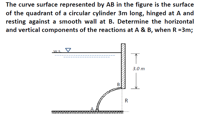 The curve surface represented by AB in the figure is the surface
of the quadrant of a circular cylinder 3m long, hinged at A and
resting against a smooth wall at B. Determine the horizontal
and vertical components of the reactions at A & B, when R =3m;
w.S.
3.0 т
R.

