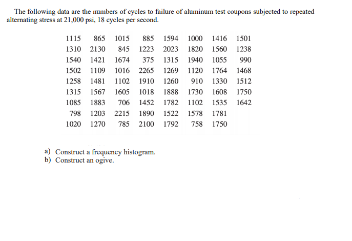 The following data are the numbers of cycles to failure of aluminum test coupons subjected to repeated
alternating stress at 21,000 psi, 18 cycles per second.
1115
865 1015
885 1594 1000 1416 1501
1310 2130
845 1223 2023 1820 1560 1238
1540 1421 1674
375 1315 1940 1055
990
1502 1109 1016 2265 1269 1120 1764 1468
1258 1481 1102 1910 1260
910 1330 1512
1315 1567 1605 1018 1888 1730 1608 1750
1085 1883
706 1452 1782 1102 1535 1642
798 1203 2215 1890 1522 1578 1781
1020 1270
785 2100 1792
758 1750
a) Construct a frequency histogram.
b) Construct an ogive.
