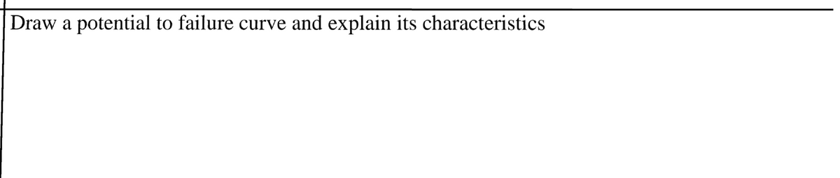 Draw a potential to failure curve and explain its characteristics
