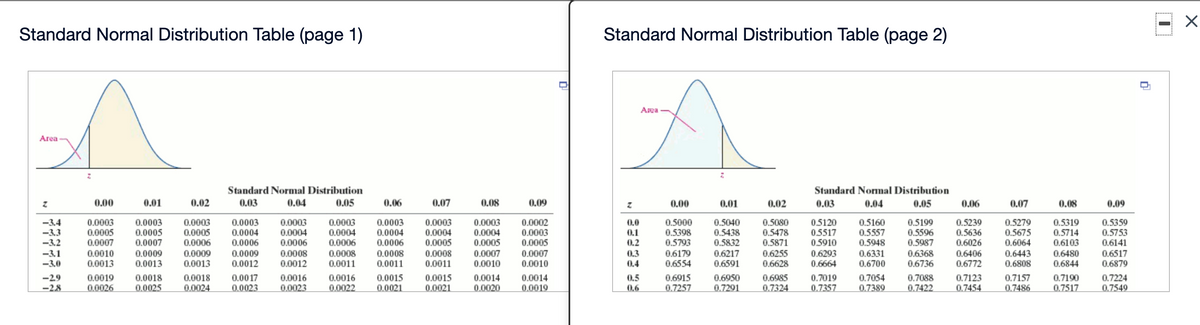 Standard Normal Distribution Table (page 1)
Standard Normal Distribution Table (page 2)
Area
Area
Standard Normal Distribution
Standard Normal Distribution
0.00
0.01
0.02
0.03
0.04
0.05
0.06
0.07
0.08
0.09
0.00
0.01
0.02
0.03
0.04
0.05
0.06
0.07
0.08
0.09
0.0003
0.0005
0.0007
0.0003
0.0005
0.0007
0.0003
0.0005
0.0006
0.0003
0.0004
0.0006
0.0003
0.0004
0.0006
0.0003
0.0004
0.0006
0.0003
0.0004
0.0006
0.0003
0.0004
0.0005
0.0003
0.0004
0.0005
0.0007
0.0010
0.0002
0.0003
0.0005
0.0007
0.0010
0.5040
0.5438
0.5832
0.6217
0.6591
0.5080
0.5478
0.5871
0.6255
0.6628
0.5120
0.5517
0.5910
0.6293
0.6664
0.5199
0.5596
0.5987
0.6368
0.6736
0.5279
0.5675
0.6064
0.6443
0.6808
0.5319
0.5714
0.6103
0.5160
0.5557
0.5239
0.5636
0.6026
0.5359
0.5753
0.6141
-3.4
0.5000
0.5398
0.5793
0.0
-3.3
-3.2
0.1
0,2
0.5948
-3.1
-3.0
0.0010
0.0013
0.0009
0.0013
0.0009
0.0013
0.0009
0.0012
0.0008
0.0012
0.0008
0.0011
0.3
0.4
0.6179
0.6554
0.6480
0.6844
0.6517
0.6879
0.0008
0.0008
0.0011
0.6331
0.6406
0.6772
0.0011
0.6700
0.0019
0.0026
0.0014
0.0020
0.6985
0.7324
0.7123
0.7454
0.7157
0.7486
0.7190
0.7517
0.0015
0.0014
0.0019
0.6915
0.7257
0.6950
0.7054
0.7389
-29
0.0018
0.0018
0.0017
0.0016
0.0023
0.0016
0.0022
0.0015
0.5
0.6
0.7019
0.7088
0.7224
-28
0.0025
0.0024
0.0023
0.0021
0.0021
0.7291
0.7357
0.7422
0.7549
