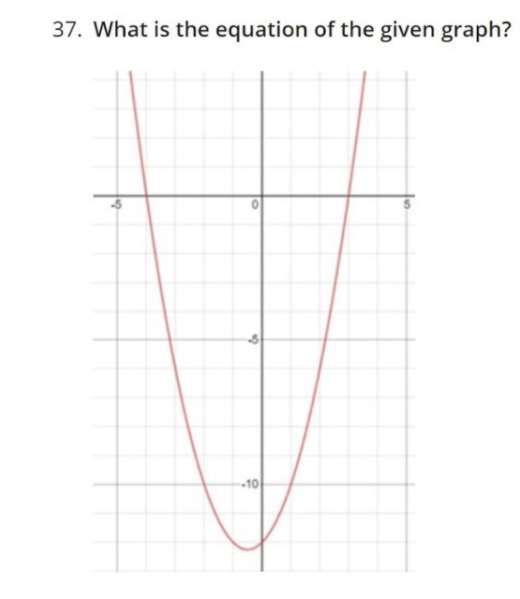 37. What is the equation of the given graph?
-10
