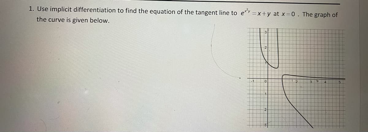 1. Use implicit differentiation to find the equation of the tangent line to e*
y
=x+y at x=0. The graph of
the curve is given below.
