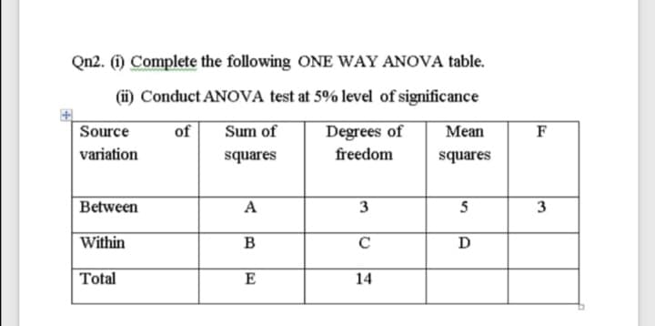 Qn2. (i) Complete the following ONE WAY ANOVA table.
(ii) Conduct ANOVA test at 5% level of significance
Source
of
Sum of
Degrees of
Mean
F
variation
squares
freedom
squares
Between
A
3
5
3
Within
C
Total
E
14

