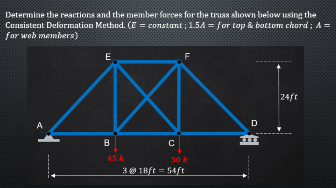 Determine the reactions and the member forces for the truss shown below using the
Consistent Deformation Method. (E = constant ; 1.5A = for top & bottom chord ; A =
for web members)
E
F
|24ft
A
D
()
45k
30 k
3 @ 18ft = 54ft
B

