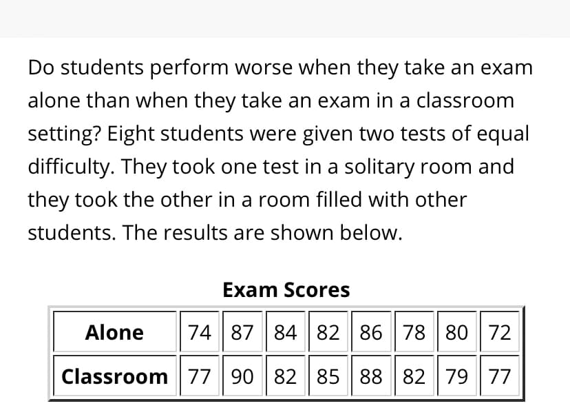 Do students perform worse when they take an exam
alone than when they take an exam in a classroom
setting? Eight students were given two tests of equal
difficulty. They took one test in a solitary room and
they took the other in a room filled with other
students. The results are shown below.
Exam Scores
Alone
74 87 84 82 86 78 80 72
Classroom 77 90 82 85 88 82 7977
