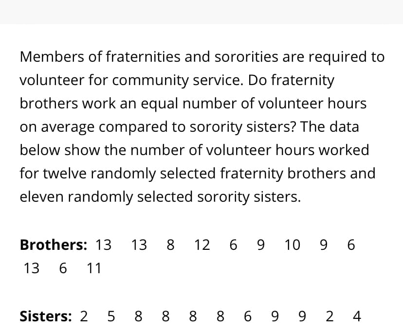 Members of fraternities and sororities are required to
volunteer for community service. Do fraternity
brothers work an equal number of volunteer hours
on average compared to sorority sisters? The data
below show the number of volunteer hours worked
for twelve randomly selected fraternity brothers and
eleven randomly selected sorority sisters.
Brothers: 13
13
8 12 6 9 10 9 6
.
13 6 11
Sisters: 2
5 8 8 8 8 6 9 9 2 4
