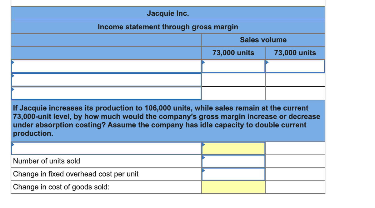 Jacquie Inc.
Income statement through gross margin
Sales volume
73,000 units
73,000 units
If Jacquie increases its production to 106,000 units, while sales remain at the current
73,000-unit level, by how much would the company's gross margin increase or decrease
under absorption costing? Assume the company has idle capacity to double current
production.
Number of units sold
Change in fixed overhead cost per unit
Change in cost of goods sold:
