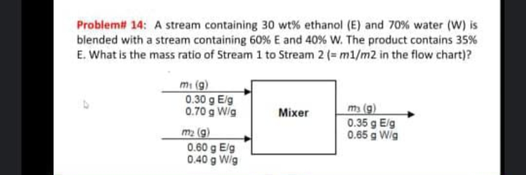 Problem# 14: A stream containing 30 wt% ethanol (E) and 70% water (W) is
blended with a stream containing 60% E and 40% W. The product contains 35%
E. What is the mass ratio of Stream 1 to Stream 2 (= m1/m2 in the flow chart)?
mi (g)
0.30 g E/g
0.70 g Wig
m (g)
0.35 g E/g
0.65 g Wig
Mixer
m2 (g)
0.60 g E/g
0.40 g Wig
