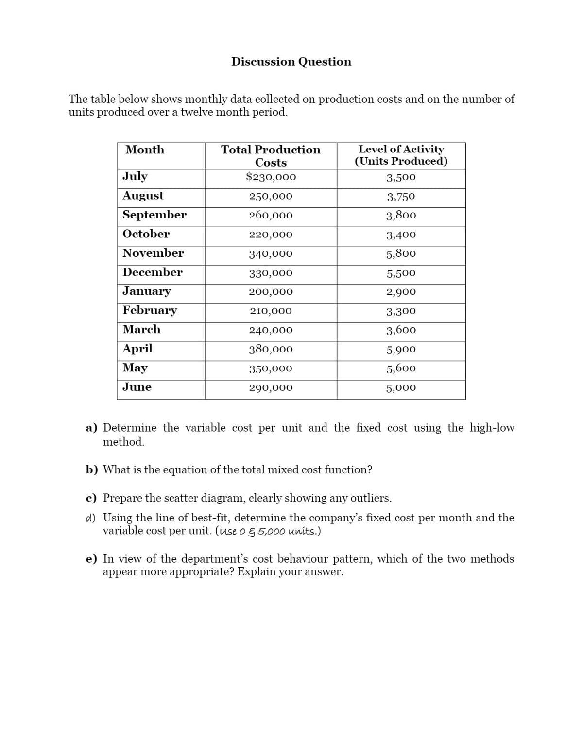 Discussion Question
The table below shows monthly data collected on production costs and on the number of
units produced over a twelve month period.
Level of Activity
(Units Produced)
Month
Total Production
Costs
July
$230,000
3,500
August
250,000
3,750
September
260,000
3,800
October
220,000
3,400
November
340,000
5,800
December
330,000
5,500
January
200,000
2,900
February
210,000
3,300
March
240,000
3,600
April
380,000
5,900
Мay
350,000
5,600
June
290,000
5,000
a) Determine the variable cost per unit and the fixed cost using the high-low
method.
b) What is the equation of the total mixed cost function?
c) Prepare the scatter diagram, clearly showing any outliers.
d) Using the line of best-fit, determine the company's fixed cost per month and the
variable cost per unit. (use o g 5,000 units.)
e) In view of the department's cost behaviour pattern, which of the two methods
appear more appropriate? Explain your answer.
