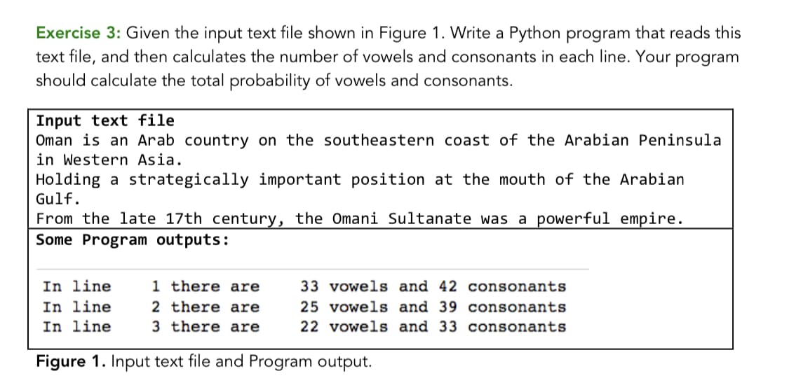 Exercise 3: Given the input text file shown in Figure 1. Write a Python program that reads this
text file, and then calculates the number of vowels and consonants in each line. Your program
should calculate the total probability of vowels and consonants.
Input text file
Oman is an Arab country on the southeastern coast of the Arabian Peninsula
in Western Asia.
Holding a strategically important position at the mouth of the Arabian
Gulf.
From the late 17th century, the Omani Sultanate was a powerful empire.
Some Program outputs:
In line
In line
In line
1 there are
33 vowels and 42 consonants
2 there are
25 vowels and 39 consonants
3 there are
22 vowels and 33 consonants
Figure 1. Input text file and Program output.
