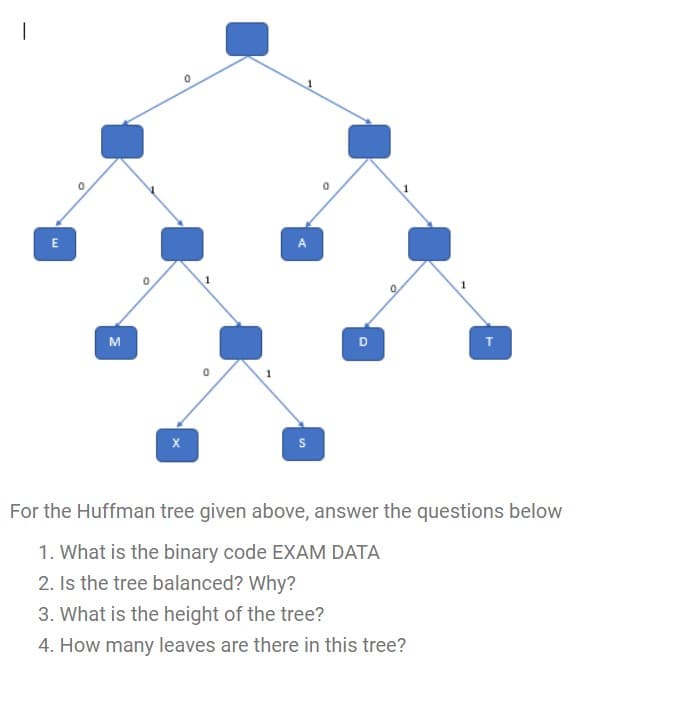 M
D
т
For the Huffman tree given above, answer the questions below
1. What is the binary code EXAM DATA
2. Is the tree balanced? Why?
3. What is the height of the tree?
4. How many leaves are there in this tree?
E.
