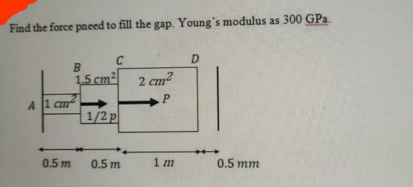 Find the force pneed to fill the gap. Young's modulus as 300 GPa.
C
D
B
1.5 cm2
2 cm2
A 1 cm
1/2 p
0.5 m
0.5 т
1 m
0.5 тm
