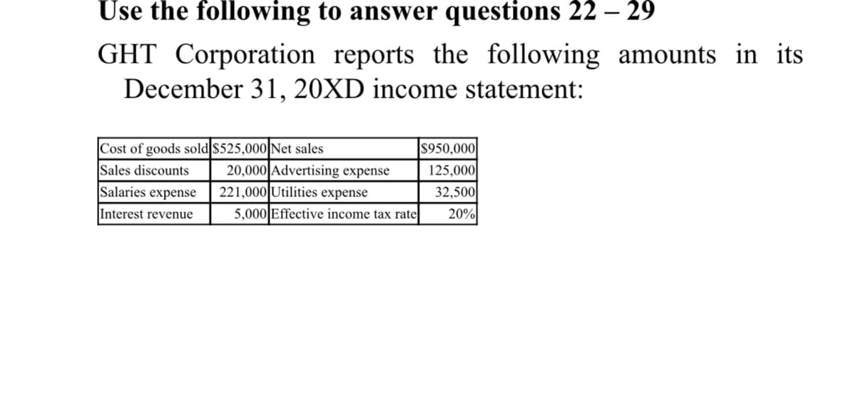 Use the following to answer questions 22 – 29
GHT Corporation reports the following amounts in its
December 31, 20XD income statement:
Cost of goods sold $525,000 Net sales
Sales discounts
Salaries expense
$950,000
20,000 Advertising expense
221,000 Utilities expense
125,000
32,500
Interest revenue
5,000|Effective income tax rate
20%
