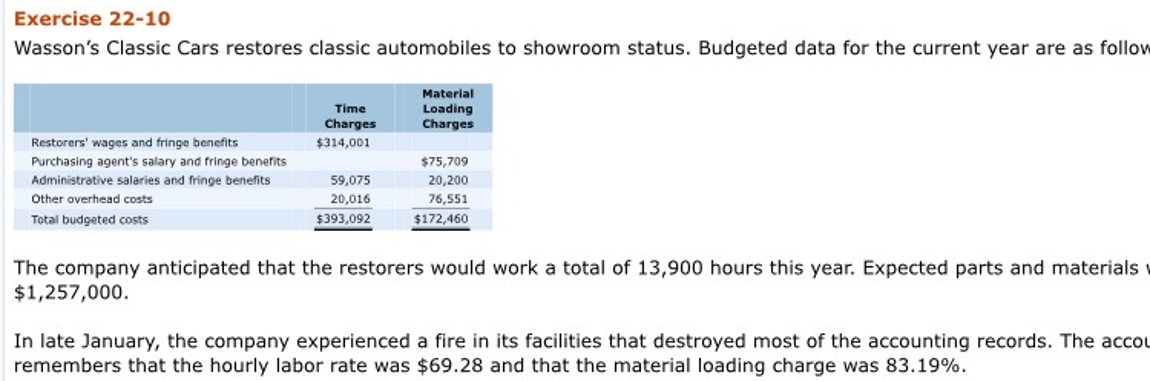 Exercise 22-10
Wasson's Classic Cars restores classic automobiles to showroom status. Budgeted data for the current year are as follow
Material
Time
Loading
Charges
Charges
Restorers' wages and fringe benefits
$314,001
Purchasing agent's salary and fringe benefits
$75,709
Administrative salaries and fringe benefits
59,075
20,200
Other overhead costs
20,016
76,551
Total budgeted costs
$393,092
$172.460
The company anticipated that the restorers would work a total of 13,900 hours this year. Expected parts and materials
$1,257,000.
In late January, the company experienced a fire in its facilities that destroyed most of the accounting records. The accou
remembers that the hourly labor rate was $69.28 and that the material loading charge was 83.19%.
