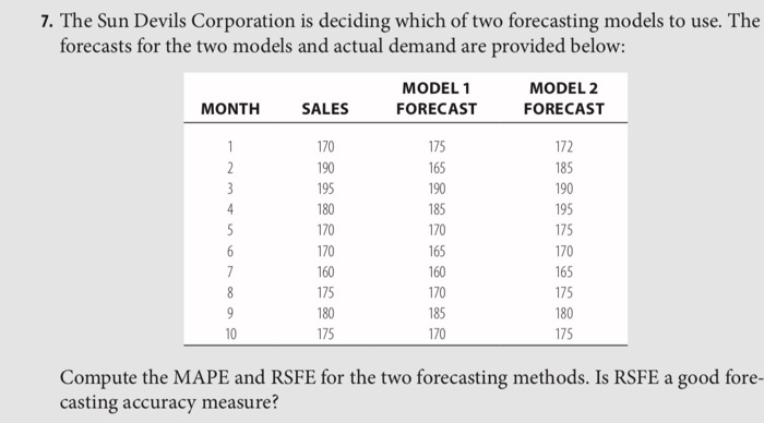 7. The Sun Devils Corporation is deciding which of two forecasting models to use. The
forecasts for the two models and actual demand are provided below:
MONTH
1
2
3
4
5
6
7
8
9
10
SALES
170
190
195
180
170
170
160
175
180
175
MODEL 1
FORECAST
175
165
190
185
170
165
160
170
185
170
MODEL 2
FORECAST
172
185
190
195
175
170
165
175
180
175
Compute the MAPE and RSFE for the two forecasting methods. Is RSFE a good fore-
casting accuracy measure?