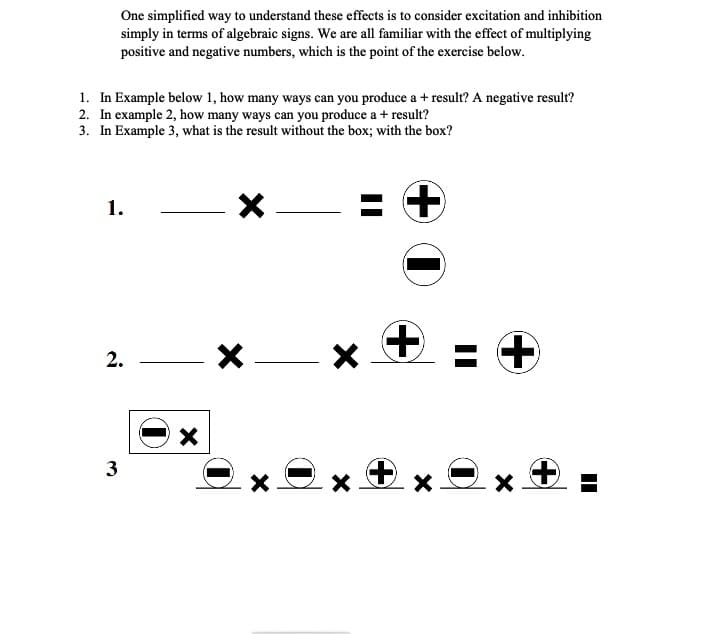 One simplified way to understand these effects is to consider excitation and inhibition
simply in terms of algebraic signs. We are all familiar with the effect of multiplying
positive and negative numbers, which is the point of the exercise below.
1. In Example below 1, how many ways can you produce a + result? A negative result?
2. In example 2, how many ways can you produce a + result?
3. In Example 3, what is the result without the box; with the box?
1.
x + = +
3
2.
