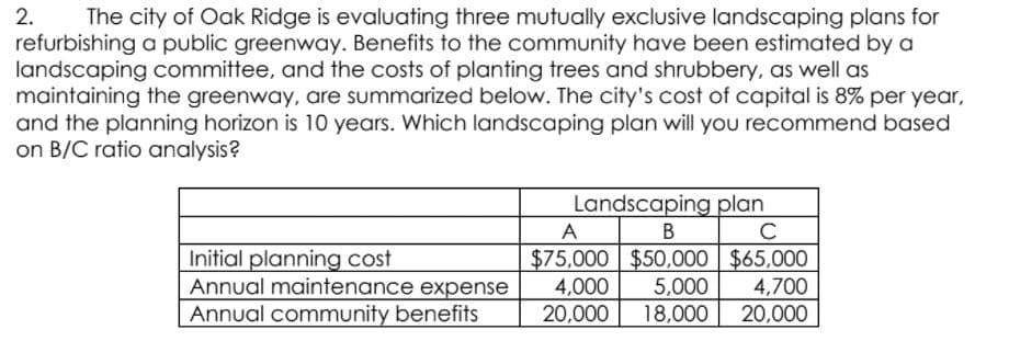 2.
The city of Oak Ridge is evaluating three mutually exclusive landscaping plans for
refurbishing a public greenway. Benefits to the community have been estimated by a
landscaping committee, and the costs of planting trees and shrubbery, as well as
maintaining the greenway, are summarized below. The city's cost of capital is 8% per year,
and the planning horizon is 10 years. Which landscaping plan will you recommend based
on B/C ratio analysis?
Landscaping plan
A
В
C
Initial planning cost
Annual maintenance expense
Annual community benefits
$75,000 $50,000 $65,000
4,000
20,000
5,000
4,700
18,000
20,000
