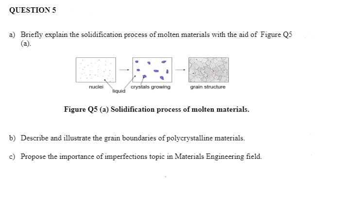 QUESTION 5
a) Briefly explain the solidification process of molten materials with the aid of Figure Q5
(a).
crystals growing
nuclei
grain structure
liquid
Figure Q5 (a) Solidification process of molten materials.
b) Describe and illustrate the grain boundaries of polycrystalline materials.
c) Propose the importance of imperfections topic in Materials Engineering field.

