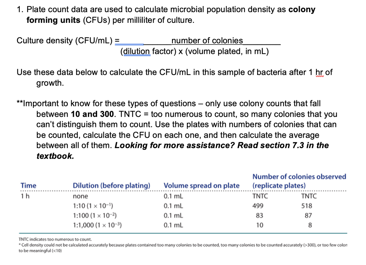 1. Plate count data are used to calculate microbial population density as colony
forming units (CFUs) per milliliter of culture.
Culture density (CFU/mL) =
number of colonies
(dilution factor) x (volume plated, in mL)
Use these data below to calculate the CFU/mL in this sample of bacteria after 1 hr of
growth.
**Important to know for these types of questions - only use colony counts that fall
between 10 and 300. TNTC = too numerous to count, so many colonies that you
can't distinguish them to count. Use the plates with numbers of colonies that can
be counted, calculate the CFU on each one, and then calculate the average
between all of them. Looking for more assistance? Read section 7.3 in the
textbook.
Time
1h
Dilution (before plating) Volume spread on plate
0.1 mL
0.1 mL
0.1 mL
0.1 mL
none
1:10 (1 x 10-¹)
1:100 (1 x 10-²)
1:1,000 (1 x 10-³)
Number of colonies observed
(replicate plates)
TNTC
499
83
10
TNTC
518
87
8
TNTC indicates too numerous to count.
*Cell density could not be calculated accurately because plates contained too many colonies to be counted, too many colonies to be counted accurately (>300), or too few colon
to be meaningful (<10)
