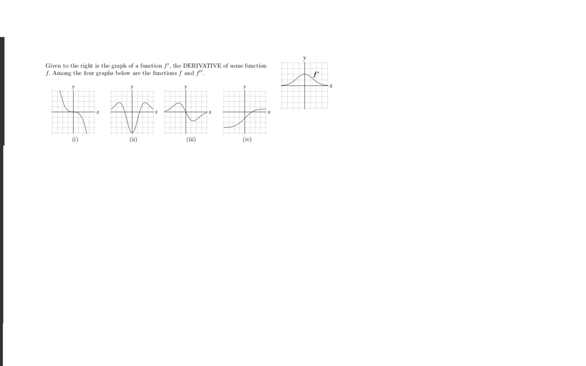 Given to the right is the graph of a function f', the DERIVATIVE of some function
f. Among the four graphs below are the functions f and f".
(i)
(ii)
(iii)
(iv)
