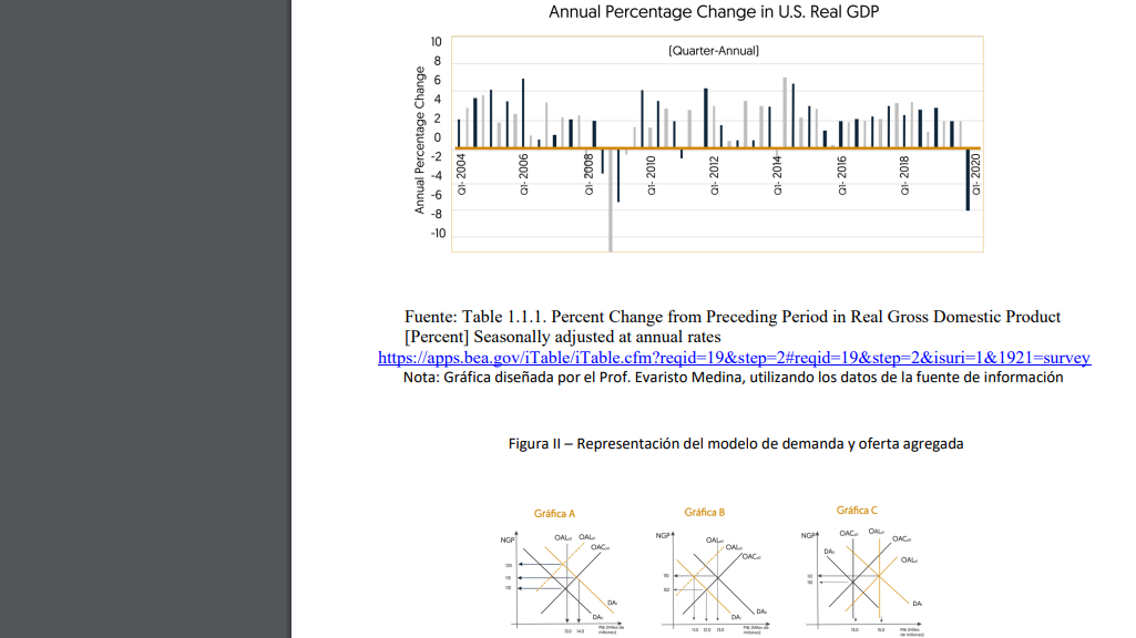 Annual Percentage Change in U.S. Real GDP
(Quarter-Annual)
-10
Fuente: Table 1.1.1. Percent Change from Preceding Period in Real Gross Domestic Product
[Percent] Seasonally adjusted at annual rates
https://apps.bea.gov/iTable/iTable.cfm?reqid=19&step=2#reqid=19&step=2&isuri=1&1921=survey
Nota: Gráfica diseñada por el Prof. Evaristo Medina, utilizando los datos de la fuente de información
Figura Il - Representación del modelo de demanda y oferta agregada
Gráfica A
Gráfica B
Gráfica C
NGP
OAL OAL
NGP
NGP
OAC. OA
OAL
OAC
OAL
/OAC
OAL
DA
DA
