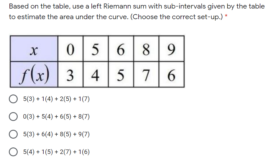 Based on the table, use a left Riemann sum with sub-intervals given by the table
to estimate the area under the curve. (Choose the correct set-up.) *
056 8 9
f(x) | 3
7 | 6
5(3) + 1(4) + 2(5) + 1(7)
0(3) + 5(4) + 6(5) + 8(7)
O 5(3) + 6(4) + 8(5) + 9(7)
O 5(4) + 1(5) + 2(7) + 1(6)
