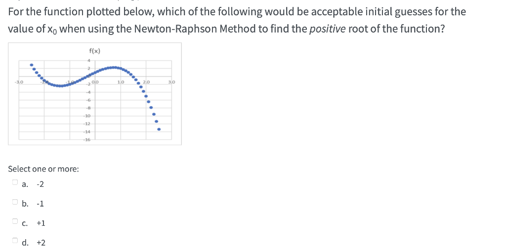 For the function plotted below, which of the following would be acceptable initial guesses for the
value of x, when using the Newton-Raphson Method to find the positive root of the function?
f(x)
-3.0
2 olo
10
2.0
3,0
-8
-10
-12
-14
16
Select one or more:
a.
-2
O b. -1
C.
+1
O d. +2
