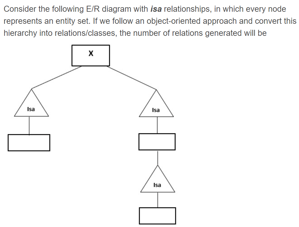 Consider the following E/R diagram with isa relationships, in which every node
represents an entity set. If we follow an object-oriented approach and convert this
hierarchy into relations/classes, the number of relations generated will be
Isa
Isa
Isa
