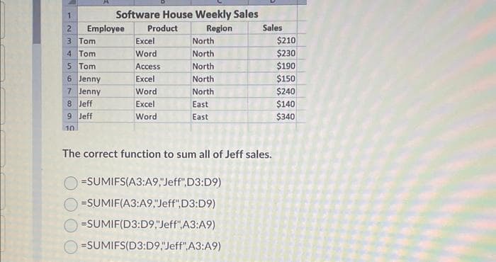 1
2
3
Tom
4 Tom
5 Tom
Software House Weekly Sales
Region
Employee Product
6 Jenny
7 Jenny
8 Jeff
9 Jeff
10
Excel
Word
Access
Excel
Word
Excel
Word
North
North
North
North
North
East
East
Sales
The correct function to sum all of Jeff sales.
=SUMIFS(A3:A9,"Jeff",D3:D9)
=SUMIF(A3:A9,"Jeff",D3:D9)
=SUMIF(D3:D9,"Jeff",A3:A9)
O-SUMIFS(D3:D9,"Jeff",A3:A9)
$210
$230
$190
$150
$240
$140
$340