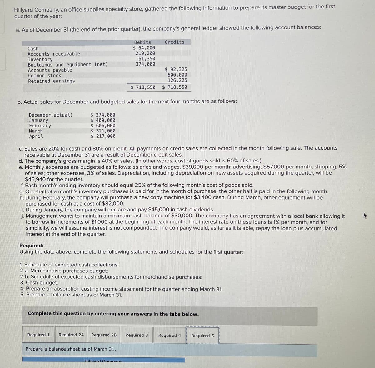 Hillyard Company, an office supplies specialty store, gathered the following information to prepare its master budget for the first
quarter of the year:
a. As of December 31 (the end of the prior quarter), the company's general ledger showed the following account balances:
Cash
Accounts receivable
Inventory
Buildings and equipment (net)
Accounts payable
Common stock
Retained earnings
December (actual)
January
February
March
April
b. Actual sales for December and budgeted sales for the next four months are as follows:
$ 274,000
$ 409,000
$ 606,000
$ 321,000
$ 217,000
Debits
$ 64,000
219, 200
61,350
374,000
Credits
c. Sales are 20% for cash and 80% on credit. All payments on credit sales are collected in the month following sale. The accounts
receivable at December 31 are a result of December credit sales.
$92,325
500,000
126,225
$ 718,550 $ 718,550
d. The company's gross margin is 40% of sales. (In other words, cost of goods sold is 60% of sales.)
e. Monthly expenses are budgeted as follows: salaries and wages, $39,000 per month; advertising, $57,000 per month; shipping, 5%
of sales; other expenses, 3% of sales. Depreciation, including depreciation on new assets acquired during the quarter, will be
$45,940 for the quarter.
f. Each month's ending inventory should equal 25% of the following month's cost of goods sold.
g. One-half of a month's inventory purchases is paid for in the month of purchase; the other half is paid in the following month.
h. During February, the company will purchase a new copy machine for $3,400 cash. During March, other equipment will be
purchased for cash at a cost of $82,000.
i. During January, the company will declare and pay $45,000 in cash dividends.
j. Management wants to maintain a minimum cash balance of $30,000. The company has an agreement with a local bank allowing it
to borrow in increments of $1,000 at the beginning of each month. The interest rate on these loans is 1% per month, and for
simplicity, we will assume interest is not compounded. The company would, as far as it is able, repay the loan plus accumulated
interest at the end of the quarter.
Required:
Using the data above, complete the following statements and schedules for the first quarter:
Required 1 Required 2A
1. Schedule of expected cash collections:
2-a. Merchandise purchases budget:
2-b. Schedule of expected cash disbursements for merchandise purchases:
3. Cash budget:
4. Prepare an absorption costing income statement for the quarter ending March 31.
5. Prepare a balance sheet as of March 31.
Complete this question by entering your answers in the tabs below.
Prepare a balance sheet as of March 31.
Hillvard Company
Required 2B Required 3 Required 4 Required 5