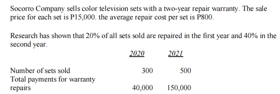 Socorro Company sells color television sets with a two-year repair warranty. The sale
price for each set is P15,000. the average repair cost per set is P800.
Research has shown that 20% of all sets sold are repaired in the first year and 40% in the
second year.
2020
2021
Number of sets sold
300
500
Total payments for warranty
repairs
40,000
150,000
