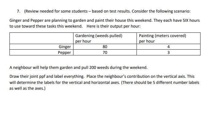 7. (Review needed for some students - based on test results. Consider the following scenario:
Ginger and Pepper are planning to garden and paint their house this weekend. They each have SIx hours
to use toward these tasks this weekend. Here is their output per hour:
Gardening (weeds pulled)
Painting (meters covered)
per hour
per hour
Ginger
Реpper
80
4
70
3
A neighbour will help them garden and pull 200 weeds during the weekend.
Draw their joint ppf and label everything. Place the neighbour's contribution on the vertical axis. This
will determine the labels for the vertical and horizontal axes. (There should be 5 different number labels
as well as the axes.)
