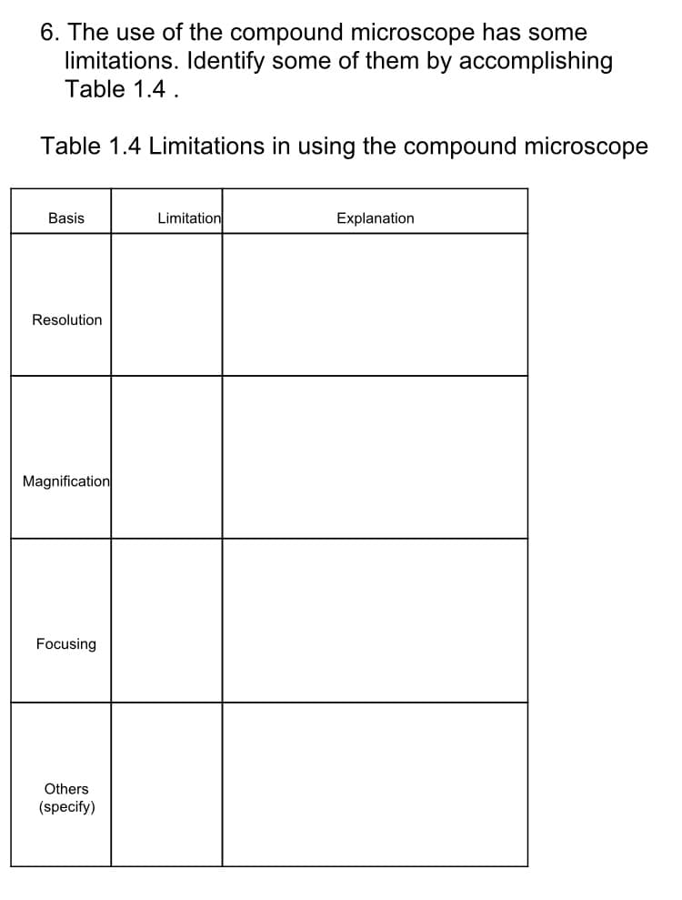 6. The use of the compound microscope has some
limitations. Identify some of them by accomplishing
Table 1.4.
Table 1.4 Limitations in using the compound microscope
Basis
Limitation
Explanation
Resolution
Magnification
Focusing
Others
(specify)
